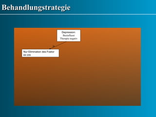 Behandlungstrategie Depression: Beeinflusst Therapie negativ Nur Elimination des Foetor ex ore ja 