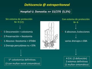 fallo-de-sutura-barna-2014-pptx