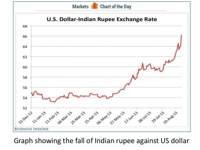 inr to usd in 1947