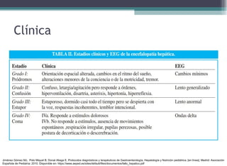 Jiménez Gómez MJ, Polo Miquel B, Donat Aliaga E. Protocolos diagnósticos y terapéuticos de Gastroenterología, Hepatología y Nutrición pediátrica. [en línea]. Madrid: Asociación
Española de Pediatría; 2010. Disponible en: https://www.aeped.es/sites/default/files/documentos/fallo_hepatico.pdf
Clínica
 