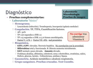 • Pruebas complementarias:
▫ Laboratorio “básico”
 Hemograma.
 Leucocitosis (infección). Trombopenia, leucopenia (aplasia medular)
 Coagulación. TP, TTPA, Cuantificación factores.
 AP< 50%
 TP ≥20 segundos o INR ≥2
 TP ≥15 segundos o INR ≥1.5 si tienen encefalopatía.
 Factor V <17% y Factor VII <8%: mal pronóstico
 Bioquímica.
 GOT y GPT: elevadas. Necrosis hepática. No correlación con la severidad.
 Bilirrubina total y fraccionada. B. Directa aumenta inicialmente.
 GGT normal o poco elevada. Amonio elevado.
 Fosfatasa alcalina, albúmina, colesterol, urea y electrolitos, creatinina, calcio,
fósforo, glucosa, lactato. Colinesterasa, amilasa y lipasa.
 Gasometría. Acidosis metabólica o alcalosis respiratoria.
 Grupo sanguíneo. Pruebas cruzadas. Test Coombs.
Diagnóstico
No corrige tras
administrar
Vitamina K
Laboratorio
Microbiología
Pruebas de imagen
 