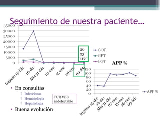 Seguimiento de nuestra paciente…
• En consultas
 Infecciosas
 Hematología
 Hepatología
• Buena evolución
PCR VEB
indetectable
26
23
112
 