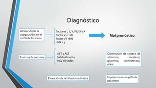 Diagnóstico
Alteración de la
coagulación: en el
100% de los casos
factores I, II,V,VII, IX y X
factorV < 17%
factorVII <8%
INR < 4
Mal pronóstico
Enzimas de necrosis
AST y ALT
habitualmente
muy elevadas
Elevación de la bilirrubina directa
Disminución de síntesis de
albúmina, colesterol,
glucemia, colinesterasa,
urea.
Hiperamoniemia 90% de
pacientes
 