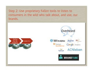 Step 2: Use proprietary Fallon tools to listen to
consumers in the wild who talk about, and use, our
brands.


                                      Overheard

   Deﬁne
   the Biz   Listen In.
  Problem.
 