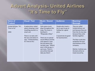 Name of
Product
Visual / Text Music / Sound
FX
Audience Meaning /
Message
United Airlines- “It’s
Time to Fly”
2004
A watercolour styled
advert showing a man
travelling around in a
smart suit.
There is no text until
the very end where it
says: “United Airlines,
It’s Time to Fly”.
Calm piano music
plays throughout the
song. The music is
Gershwin’s
“Rhapsody in Blue”
There are no special
sound effects and the
only speech is near
the end where the
narrator says: “Where
ever in life you go, is
up to you. There is
one airline that will
take you there”.
People who travel a
lot or want to go on
holiday for a good
price.
It would also be good
for businessmen.
They are called
United Airlines not
just because they are
from the US, but also
because they unite
families together.
The Rose could also
symbolise the love
and kindness of the
company.
Mainly, it advises you
the best airline to
travel around by.
 