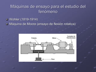 Máquinas de ensayo para el estudio del
fenómeno
Wohler (1819-1914)
Máquina de Moore (ensayo de flexión rotativa)
 