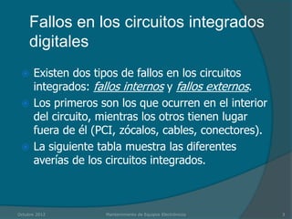 Fallos en los circuitos integrados
     digitales
  Existen dos tipos de fallos en los circuitos
   integrados: fallos internos y fallos externos.
  Los primeros son los que ocurren en el interior
   del circuito, mientras los otros tienen lugar
   fuera de él (PCI, zócalos, cables, conectores).
  La siguiente tabla muestra las diferentes
   averías de los circuitos integrados.



Octubre 2012     Mantenimiento de Equipos Electrónicos   3
 
