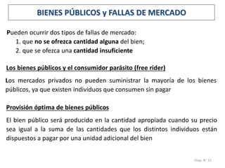 Diap. N° 15
BIENES PÚBLICOS y FALLAS DE MERCADO
Pueden ocurrir dos tipos de fallas de mercado:
1. que no se ofrezca cantidad alguna del bien;
2. que se ofezca una cantidad insuficiente
Los mercados privados no pueden suministrar la mayoría de los bienes
públicos, ya que existen individuos que consumen sin pagar
El bien público será producido en la cantidad apropiada cuando su precio
sea igual a la suma de las cantidades que los distintos individuos están
dispuestos a pagar por una unidad adicional del bien
Los bienes públicos y el consumidor parásito (free rider)
Provisión óptima de bienes públicos
 