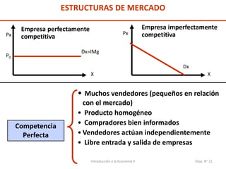 Introducción a la Economía II Diap. N° 21
Px Px
X X
Dx=IMg
Dx
P0
Empresa perfectamente
competitiva
Competencia
Perfecta
• Muchos vendedores (pequeños en relación
con el mercado)
• Producto homogéneo
• Compradores bien informados
• Vendedores actúan independientemente
• Libre entrada y salida de empresas
Empresa imperfectamente
competitiva
ESTRUCTURAS DE MERCADO
 