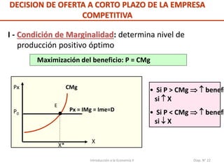 Introducción a la Economía II Diap. N° 22
DECISION DE OFERTA A CORTO PLAZO DE LA EMPRESA
COMPETITIVA
Maximización del beneficio: P = CMg
Px
P0
X
CMg
E
X*
• Si P > CMg   benefi
si  X
• Si P < CMg   benefi
si  X
I - Condición de Marginalidad: determina nivel de
producción positivo óptimo
. Px = IMg = Ime=D
 
