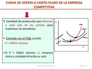Introducción a la Economía II Diap. N° 24
• Cantidad de producción que ofrecerá
a cada uno de los precios para
maximizar los beneficios
• Coincide con el CMg cuando
P > CMeV mínimo
• Si P < CMeV mínimo  empresa
cierra y cantidad ofrecida es nula
CMg
CMeT
CMeV
$
X
A
CURVA DE OFERTA A CORTO PLAZO DE LA EMPRESA
COMPETITIVA
 