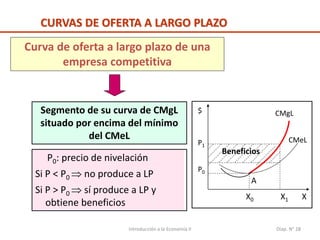 Introducción a la Economía II Diap. N° 28
CMgL
CMeL
X1
P1
$
X
A
CURVAS DE OFERTA A LARGO PLAZO
Curva de oferta a largo plazo de una
empresa competitiva
Segmento de su curva de CMgL
situado por encima del mínimo
del CMeL
P0
X0
P0: precio de nivelación
Si P < P0  no produce a LP
Si P > P0  sí produce a LP y
obtiene beneficios
Beneficios
 
