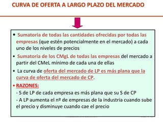 Introducción a la Economía II Diap. N° 29
• Sumatoria de todas las cantidades ofrecidas por todas las
empresas (que estén potencialmente en el mercado) a cada
uno de los niveles de precios
• Sumatoria de los CMgL de todas las empresas del mercado a
partir del CMeL mínimo de cada una de ellas
• La curva de oferta del mercado de LP es más plana que la
curva de oferta del mercado de CP.
• RAZONES:
- S de LP de cada empresa es más plana que su S de CP
- A LP aumenta el nº de empresas de la industria cuando sube
el precio y disminuye cuando cae el precio
CURVA DE OFERTA A LARGO PLAZO DEL MERCADO
 