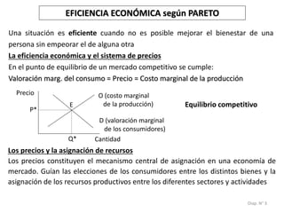 Diap. N° 3
Una situación es eficiente cuando no es posible mejorar el bienestar de una
persona sin empeorar el de alguna otra
La eficiencia económica y el sistema de precios
En el punto de equilibrio de un mercado competitivo se cumple:
Valoración marg. del consumo = Precio = Costo marginal de la producción
Precio
Cantidad
E
P*
Q*
O (costo marginal
de la producción)
D (valoración marginal
de los consumidores)
Equilibrio competitivo
Los precios y la asignación de recursos
Los precios constituyen el mecanismo central de asignación en una economía de
mercado. Guían las elecciones de los consumidores entre los distintos bienes y la
asignación de los recursos productivos entre los diferentes sectores y actividades
EFICIENCIA ECONÓMICA según PARETO
 