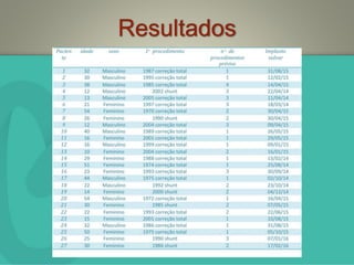 Resultados
 