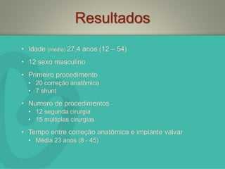 • Idade (média) 27,4 anos (12 – 54)
• 12 sexo masculino
• Primeiro procedimento
• 20 correção anatômica
• 7 shunt
• Numero de procedimentos
• 12 segunda cirurgia
• 15 multiplas cirurgias
• Tempo entre correção anatômica e implante valvar
• Média 23 anos (8 - 45)
Resultados
 