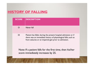 Fall prevention and management in hospitals | PDF