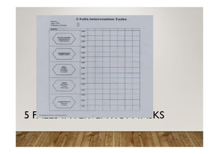 Task Falls Fall prevention and management in hospitals | PDF