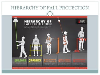 FALL PREVENTION SYSTEM (JOHAN).pptx..... | PPTX