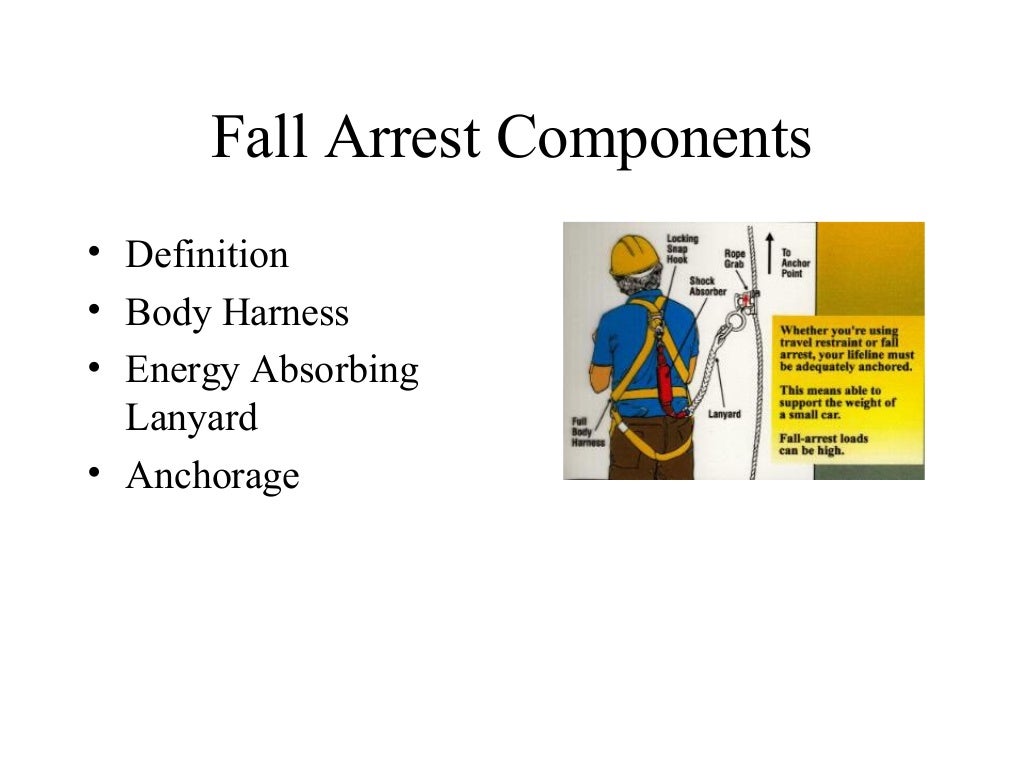 OSHA regulations Fall protection