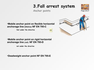 Fall protection | PPT