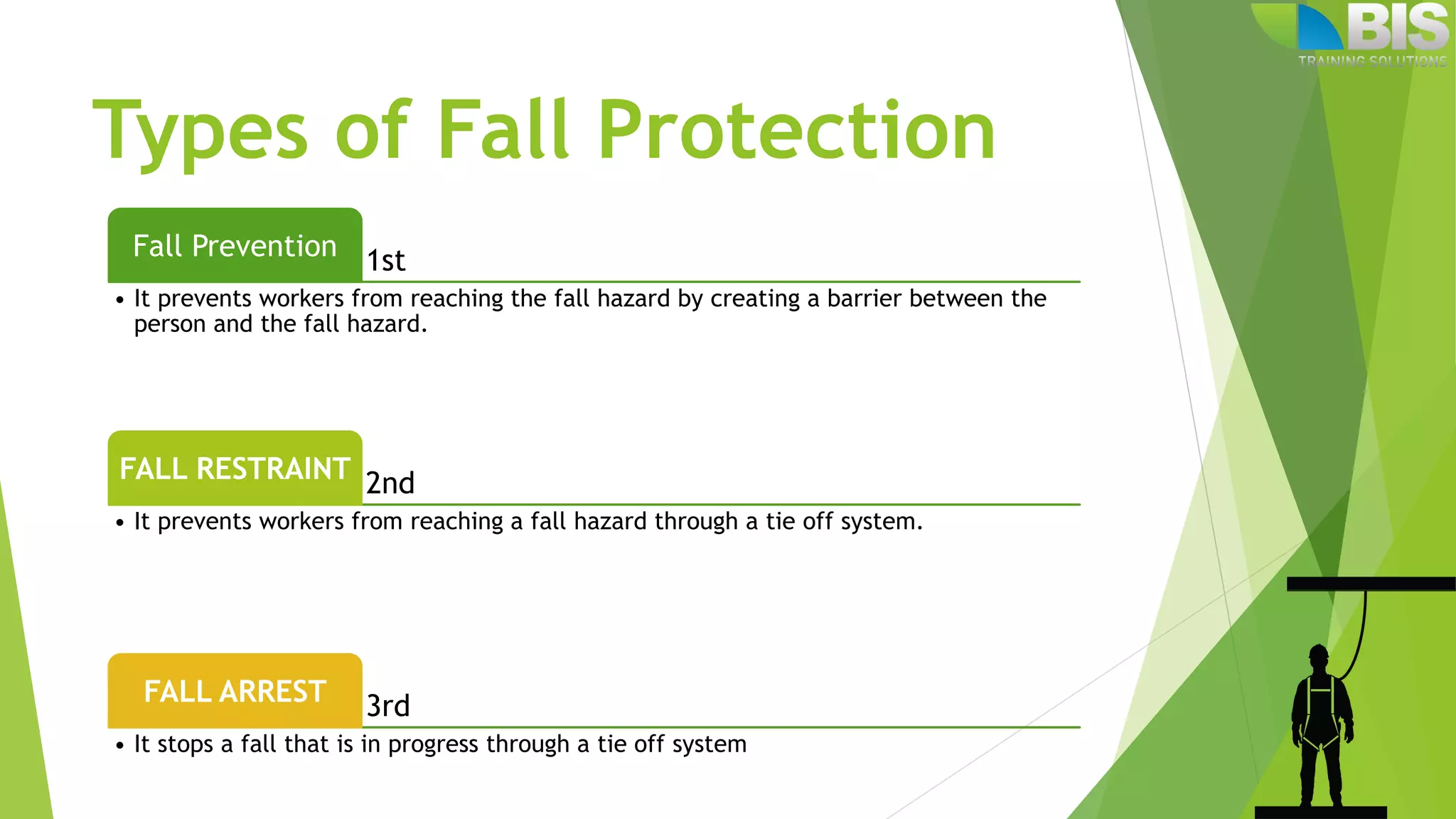 Fall Protection | PPTX