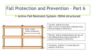 Fall Protection and hazard training.pptx