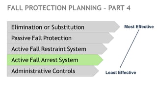 Fall Protection and hazard training.pptx