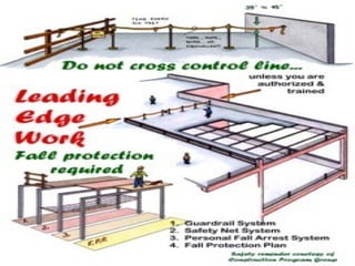 Comprehensive OSHA Fall Protection Training for Construction Safety | PPT