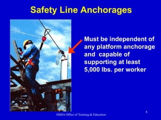 Must be independent of any platform anchorage and  capable of supporting at least 5,000 lbs. per worker Safety Line Anchorages 