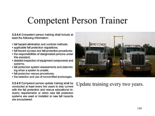 Competent Person Trainer
189
Update training every two years.
 