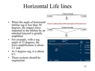 Horizontal Life lines
• When the angle of horizontal
lifeline sag is less than 30
degrees, the impact force
imparted to the lifeline by an
attached lanyard is greatly
amplified.
• For example, with a sag
angle of 15 degrees, the
force amplification is about
2:1 and
• At 5 degrees sag, it is about
6:1.
• These systems should be
engineered.
227
 