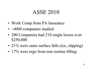 ASSE 2010
• Work Comp from PA Insurance
• ~4000 companies studied
• 200 Companies had 210 single losses over
$250,000
• 21% were same surface falls (ice, slipping)
• 17% were ergo from non routine lifting
55
 
