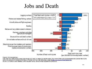 Jobs and Death
60
 