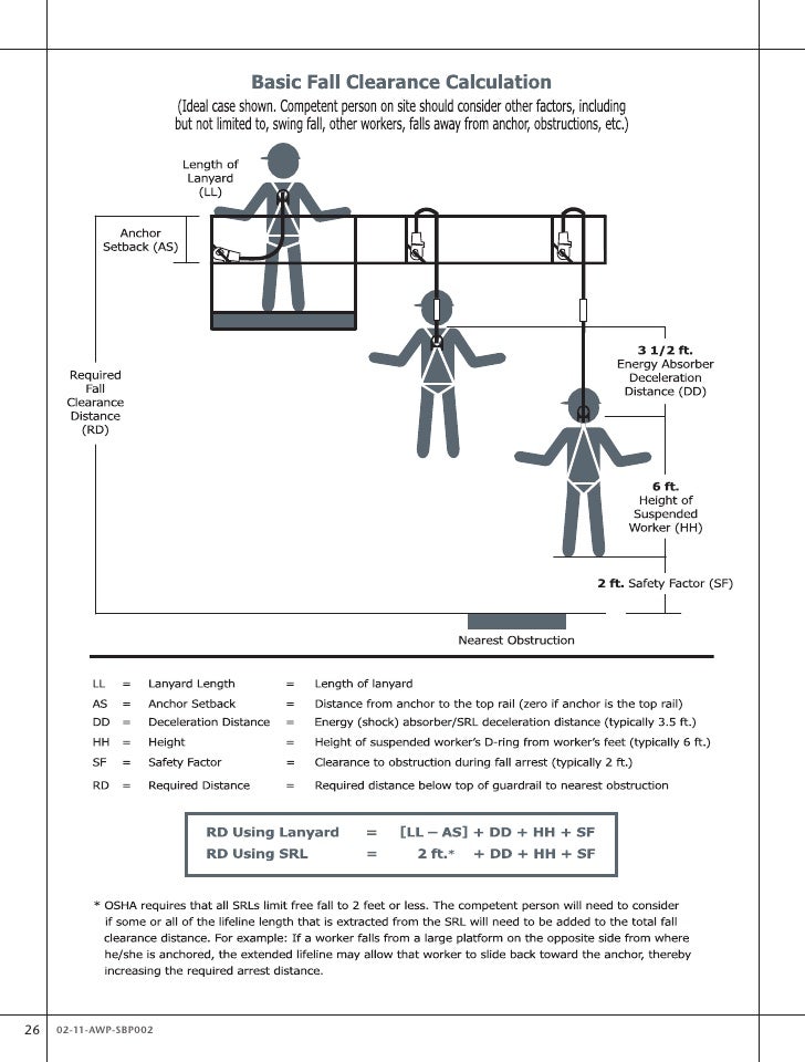 Fall Protection For Aerial Work Platforms