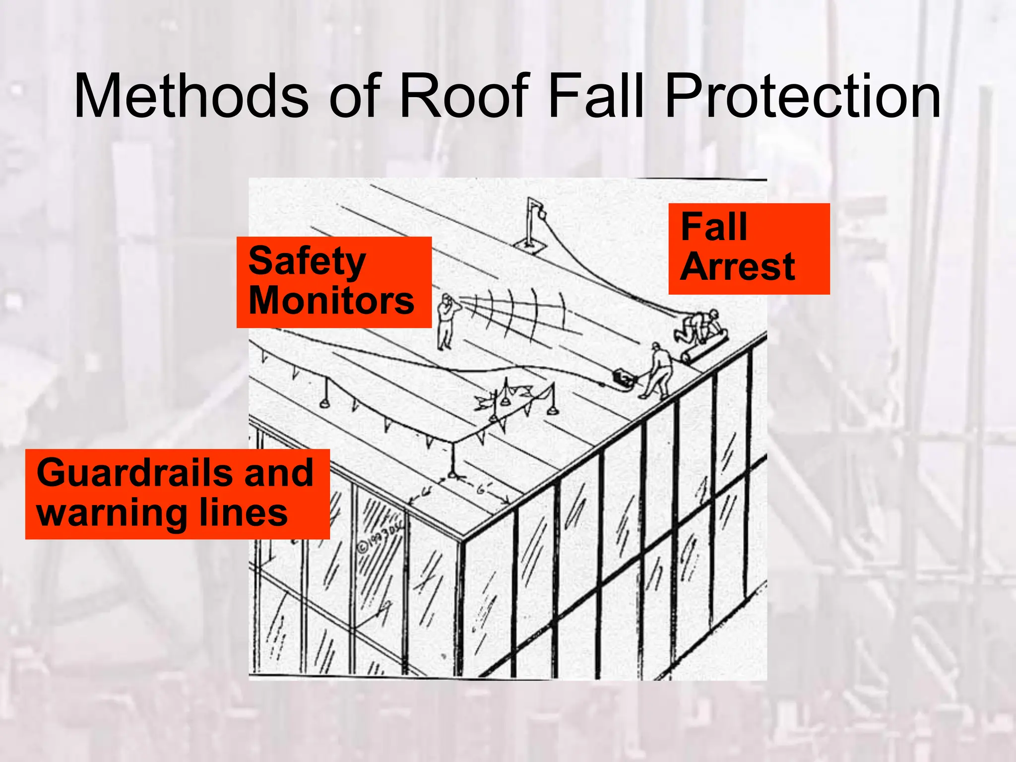 Methods of Roof Fall Protection
Safety
Monitors
Guardrails and
warning lines
Fall
Arrest
 