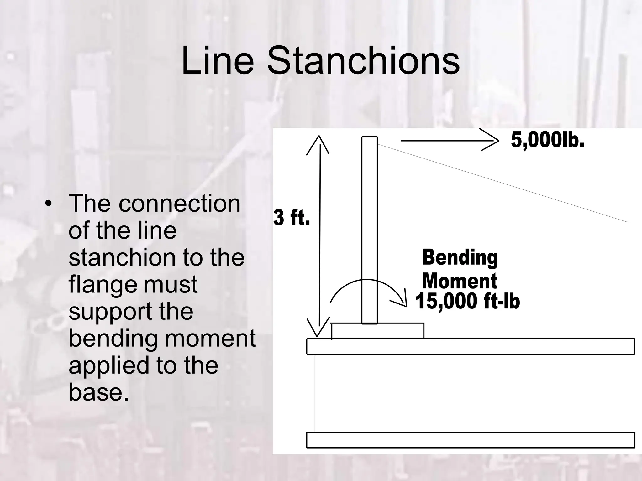 Line Stanchions
• The connection
of the line
stanchion to the
flange must
support the
bending moment
applied to the
base.
5,000lb.
Bending
Moment
15,000 ft-lb
3 ft.
 