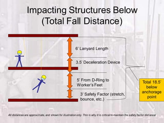FALL PROTECTION SYSTEMS while working at height and its equipment | PDF