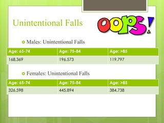 Fall risk | PDF