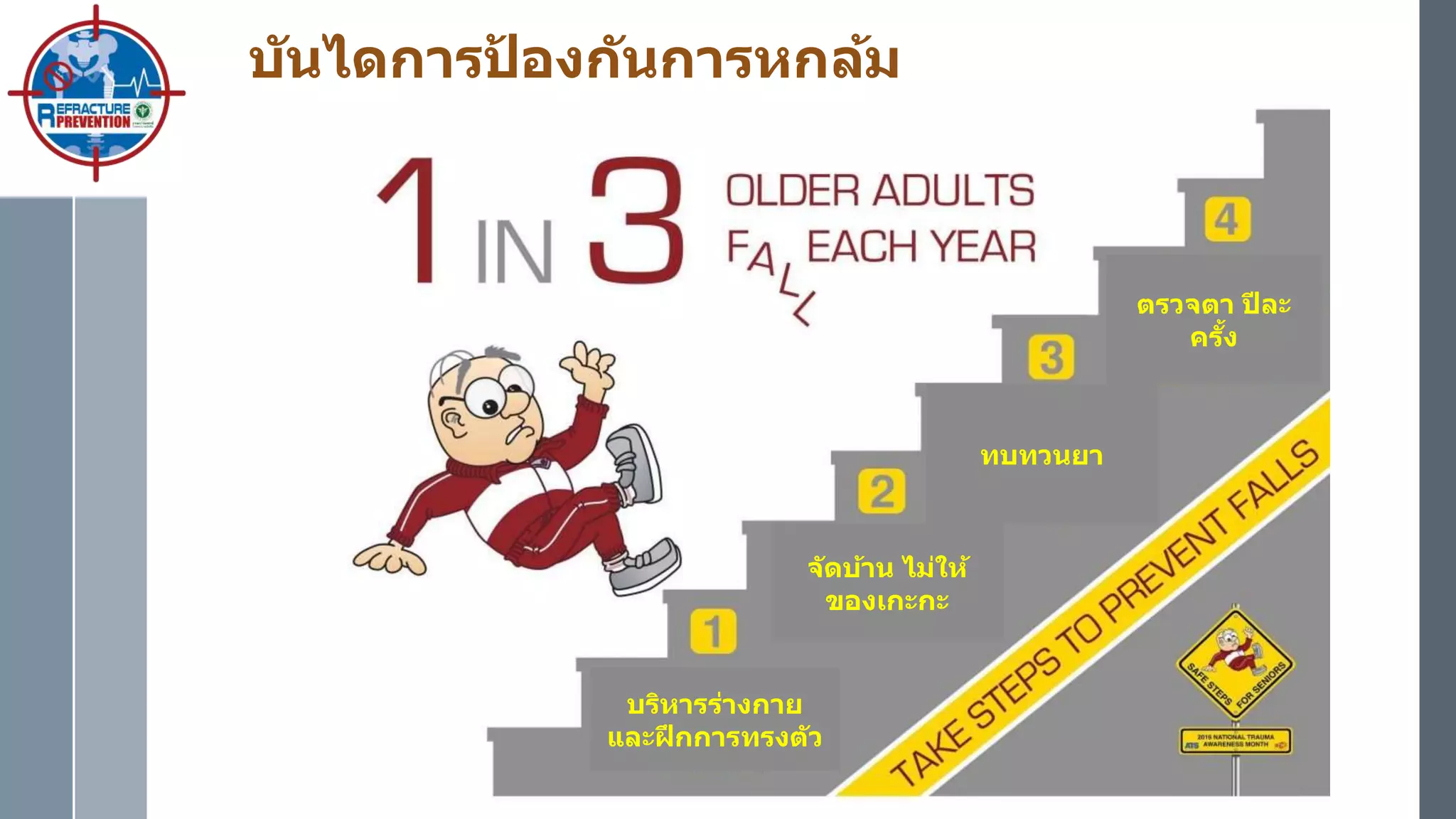 บันไดการป้ องกันการหกล้ม
บริหารร่างกาย
และฝึกการทรงตัว
ตรวจตา ปีละ
ครั้ง
ทบทวนยา
จัดบ้าน ไม่ให้
ของเกะกะ
 