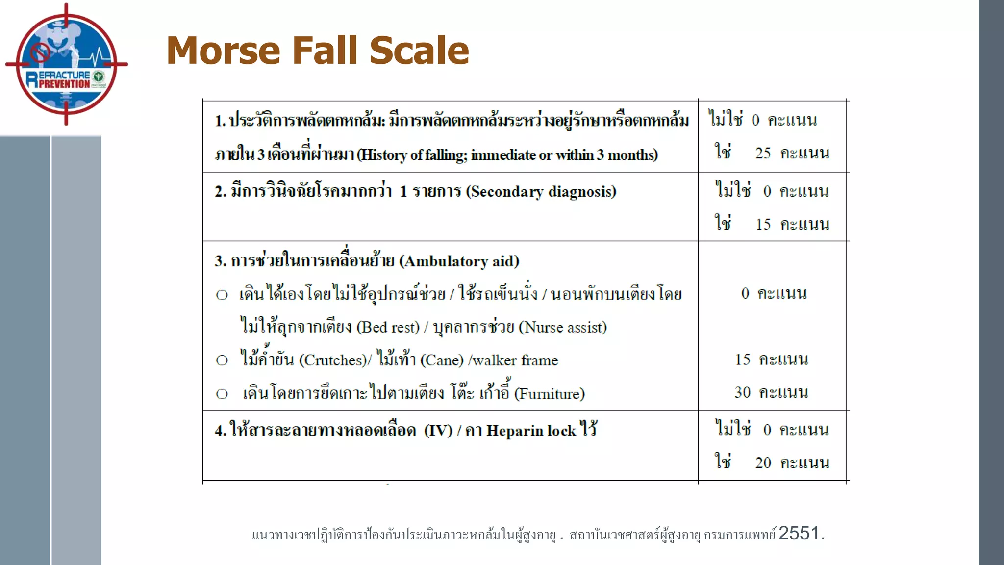 Morse Fall Scale
แนวทางเวชปฏิบัติการป้องกันประเมินภาวะหกล้มในผู้สูงอายุ . สถาบันเวชศาสตร์ผู้สูงอายุกรมการแพทย์2551.
 