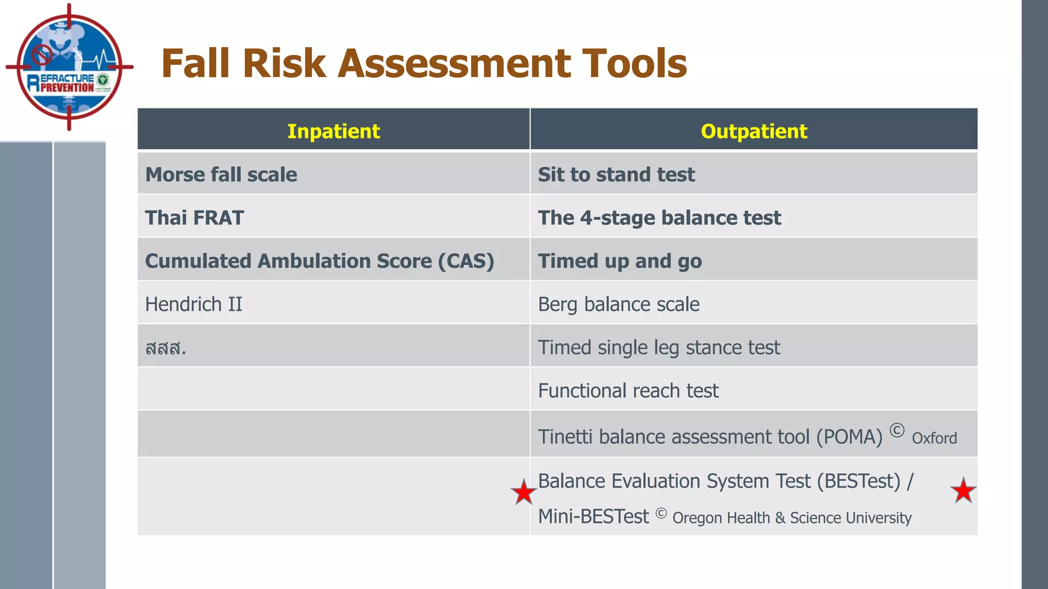 Fall Risk Assessment Tools
Inpatient Outpatient
Morse fall scale Sit to stand test
Thai FRAT The 4-stage balance test
Cumulated Ambulation Score (CAS) Timed up and go
Hendrich II Berg balance scale
สสส. Timed single leg stance test
Functional reach test
Tinetti balance assessment tool (POMA) © Oxford
Balance Evaluation System Test (BESTest) /
Mini-BESTest © Oregon Health & Science University
 