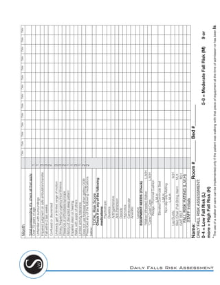 Understanding Fall Risk, Prevention, & Protection
Month_______________________DateDateDateDateDateDateDateDateDateDateDateDateDateDate
Totalcorresponding#’scheckallthatapply
Over70yearsofage1
Unfamiliarwithsurroundings1
Impairedjudgmentonsafeambulation/transfer.3
Fallwithin2lastweeks3
Confusedordisoriented2
Unsteadygaitorlimitedrangeofmotion3
Urinaryfrequency/urgency/incontinence3
Presenceoforthostasis/syncope2
Historyofdisruptedsleeppattern1
Impairedvisionorhearing1
Walkswithassistofothers3
Limitedactivitytolerance1
DoesnotusefootwearwhengettingOOB2
Prescribedanyofthefollowingmedications
below:
2
TOTALRiskScore
Checkifonanyofthefollowing
medications:
Psychotropic
Diuretics
Antihypertensive
Anti-Parkinson
Opioids
Hypnotics
Cardiovascular
Anxiolitic
Laxative
EQUIPMENTNEEDS:(Check)
*Walker/WheeledWalkerL,M,H
*Cane/QuadCaneL,M,H
Wedge/PommelCushion
L,M,H
ElevatedCommodeSeat
L,M,H
Non-slipGripMatting
L,M,H
LapBuddyM,H
Bed/Chair/Pull-StringAlarmM,H
GAITBELTM,H
FALLRISKRATING(L,M,H)
STAFFInitials
Name:__________________Room#_________Bed#_________
DAILYFALLRISKASSESSMENT:
0-4=LowFallRisk(L)5-8=ModerateFallRisk(M)9or
more=HighFallRisk(H)
*TheuseofawalkerorcanecanbeimplementedonlyifthepatientwaswalkingwiththatpieceofequipmentatthetimeofadmissionorhasbeenIs
Daily Falls Risk Assessment
 