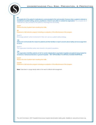 Understanding Fall Risk, Prevention, & Protection
8B
A complete list of the patient’s medications is communicated to the next provider of service when a patient is referred or
transferred to another setting, service, practitioner or level of care within or outside the organization. The complete list of
medications is also provided to the patient on discharge from the facility.
Goal 9
Reduce the risk of patient harm resulting from falls.
9B
Implement a fall reduction program including an evaluation of the effectiveness of the program.
Goal 13
Encourage patients’ active involvement in their own care as a patient safety strategy.
13A
Deﬁne and communicate the means for patients and their families to report concerns about safety and encourage them
to do so.
Goal 15
The organization identiﬁes safety risks inherent in its patient population.
15A
The organization identiﬁes patients at risk for suicide. [Applicable to psychiatric hospitals and patients being treated for
emotional or behavioral disorders in general hospitals -- NOT APPLICABLE TO CRITICAL ACCESS HOSPITALS]
Goal 9
Reduce the risk of patient harm resulting from falls.
Goal 9b
Implement a fall reduction program including an evaluation of the effectiveness of the program.
Note: Goals listed in orange directly relate to the need for effective fall management.
The Joint Commission. 2007 Hospital/critical access hospital national patient safety goals. Available at: www.jointcommision.org.
 