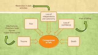 Falls in the Elderly | PDF