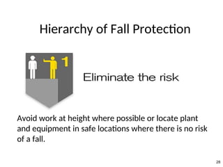 Falls Hazard and Control_Falls Hazard and Control | PPT