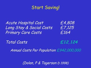 Start Saving!
Acute Hospital Cost £4,808
Long Stay & Social Costs £7,125
Primary Care Costs £164
Total Costs £12,124
Annual Costs Per Population £942,000,000
(Dolan, P & Tagerson D 1998)
 