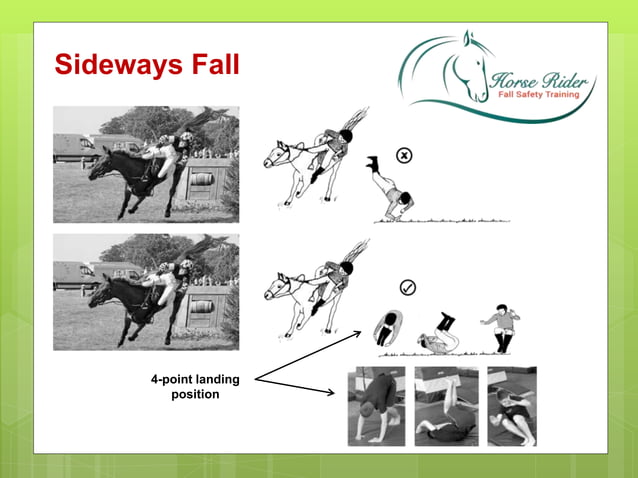 Horse Rider Fall Safety Training Talk hosted by Horse SA | PPTX