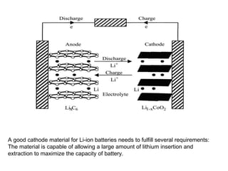 Full Cell Battery Comprehensive Overview of Battery and Fuel Cell Technologies ...