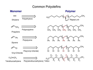 Comprehensive Introduction to Polymers: Types, Properties, and ...
